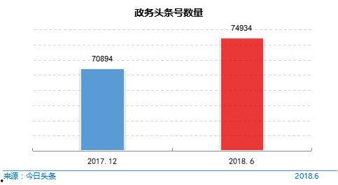 头条号2018 排名,哪些账号脱颖而出？”