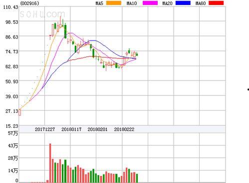 深南电路最新爆料事件,揭秘行业内幕与市场动态